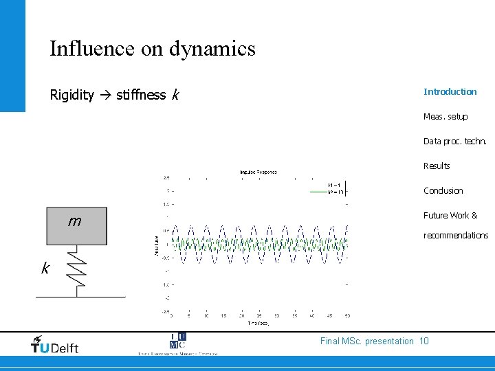 Influence on dynamics Rigidity stiffness k Introduction Meas. setup Data proc. techn. Results Conclusion
