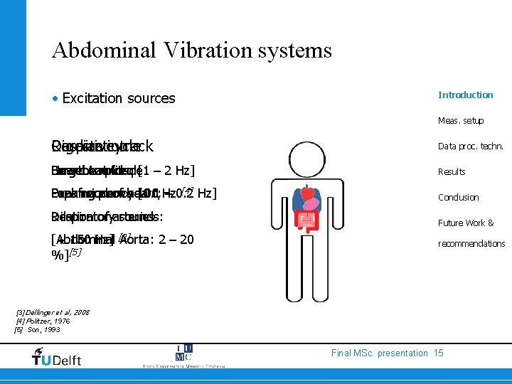 Abdominal Vibration systems • Excitation sources Introduction Meas. setup Digestivecycle Respiration Cardiac track Data