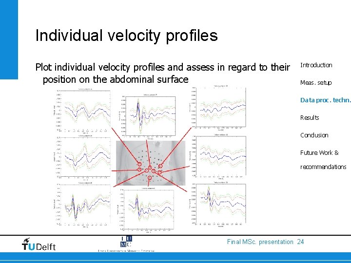 Individual velocity profiles Plot individual velocity profiles and assess in regard to their position
