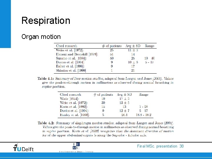 Respiration Organ motion Final MSc. presentation 38 