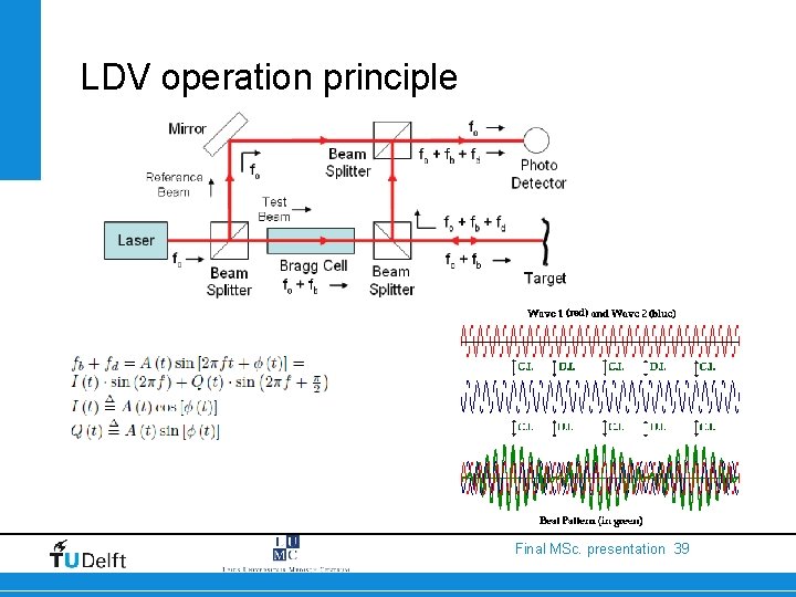 LDV operation principle Final MSc. presentation 39 