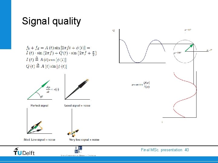 Signal quality Final MSc. presentation 40 