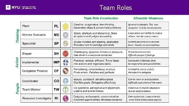 Team Roles 