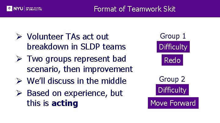 Format of Teamwork Skit Ø Volunteer TAs act out breakdown in SLDP teams Ø