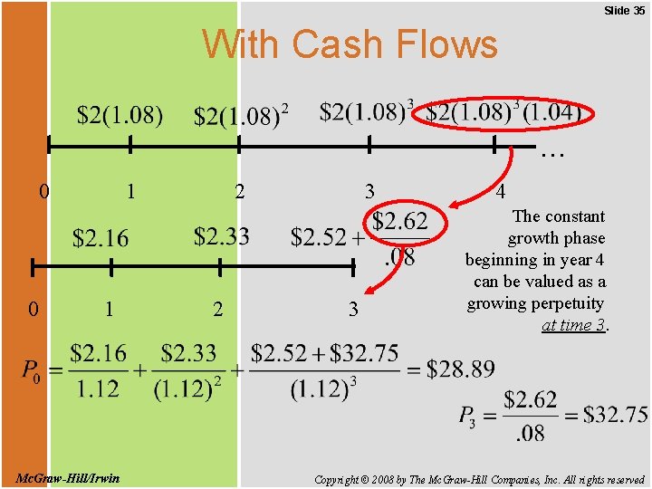 Slide 35 With Cash Flows … 0 0 1 1 Mc. Graw-Hill/Irwin 2 2