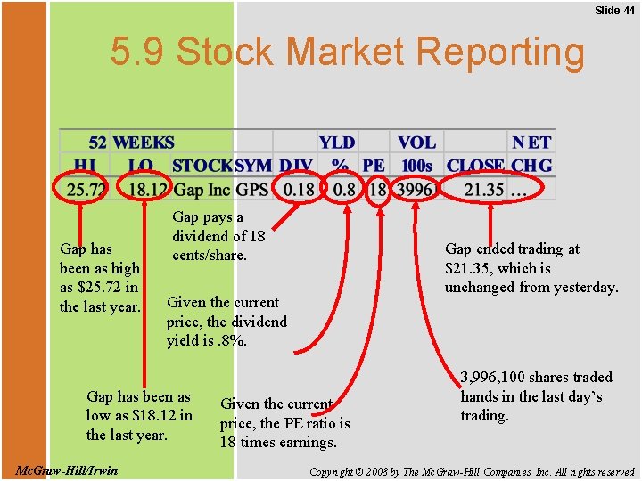 Slide 44 5. 9 Stock Market Reporting Gap has been as high as $25.