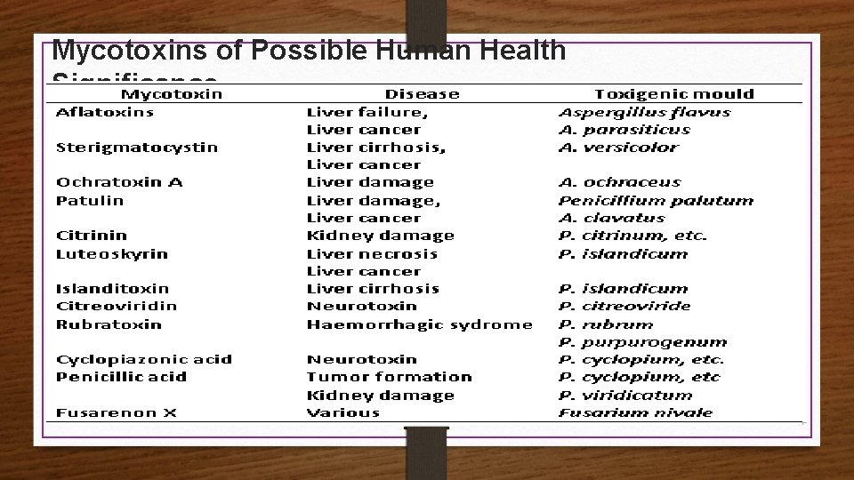 Mycotoxins of Possible Human Health Significance 