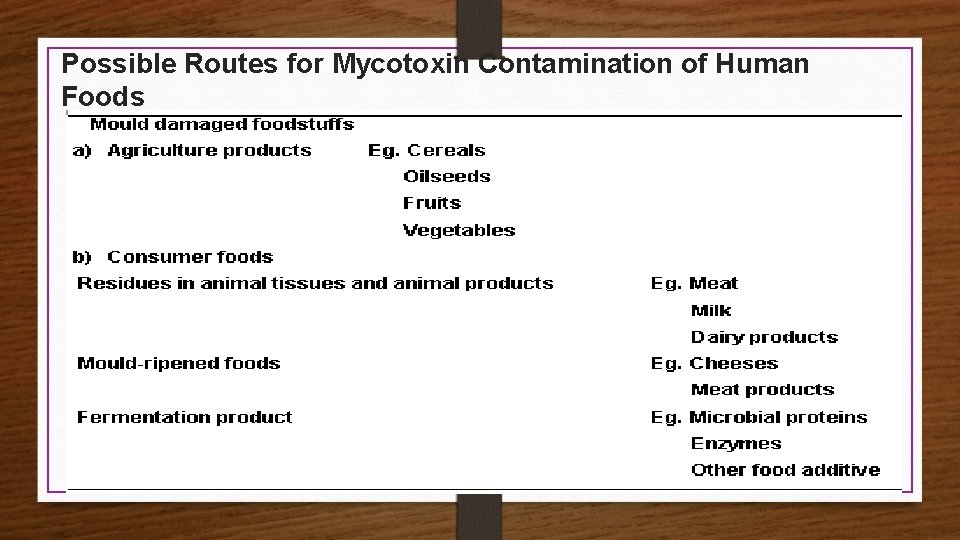 Possible Routes for Mycotoxin Contamination of Human Foods 