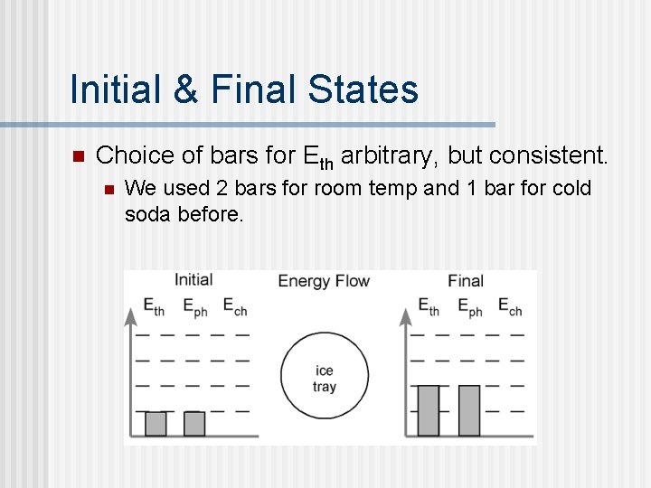 Initial & Final States n Choice of bars for Eth arbitrary, but consistent. n