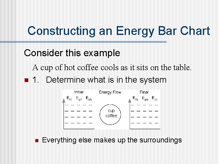Constructing an Energy Bar Chart Consider this example n A cup of hot coffee