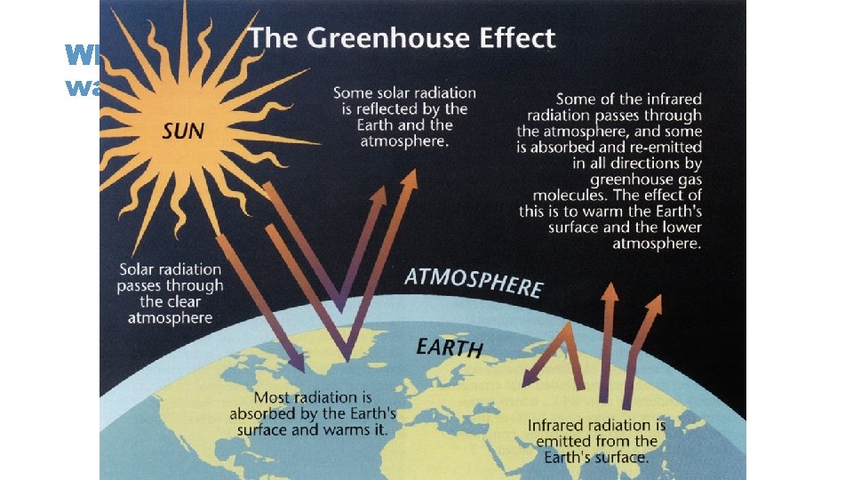 What is the difference between global warming and climate change? GLOBAL WARMING is the