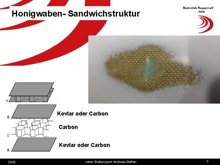 Honigwaben- Sandwichstruktur Kevlar oder Carbon 2019 Leiter Breitensport Andreas Steffen 3 