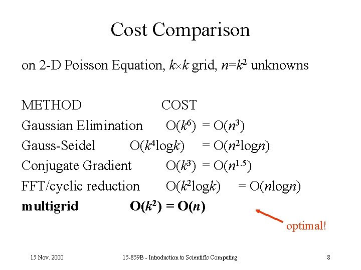 Cost Comparison on 2 -D Poisson Equation, k k grid, n=k 2 unknowns METHOD