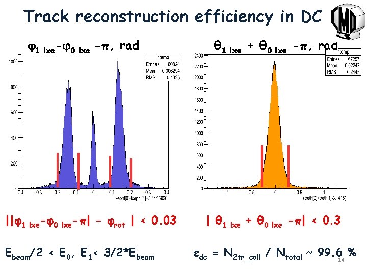 Track reconstruction efficiency in DC 1 lxe-φ0 lxe -π, rad ||φ1 lxe-φ0 lxe-π| -