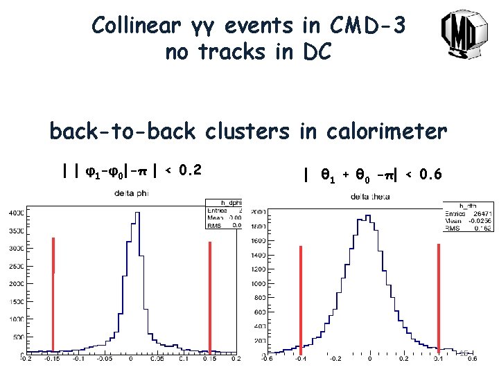 Collinear γγ events in CMD-3 no tracks in DC back-to-back clusters in calorimeter |