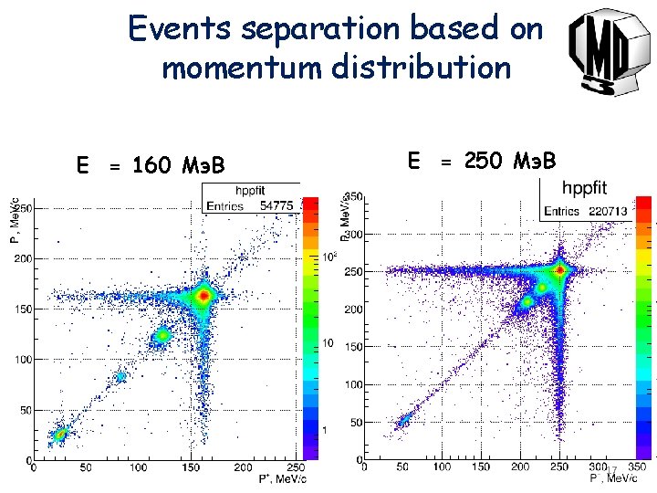 Events separation based on momentum distribution Е = 160 Мэ. В Е = 250