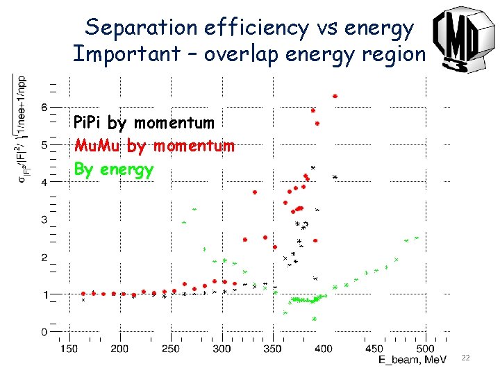 Separation efficiency vs energy Important – overlap energy region Pi. Pi by momentum Mu.