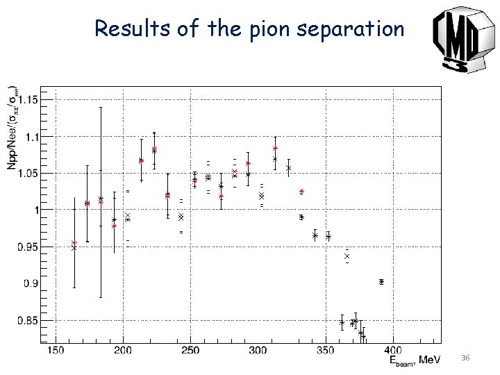 Results of the pion separation 36 