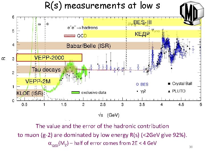 R(s) measurements at low s At low s R(s) has to be measured in