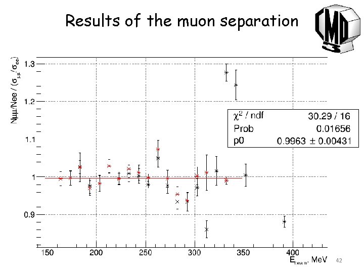 Results of the muon separation 42 