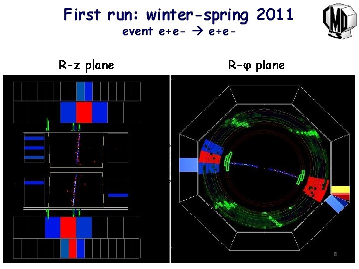 First run: winter-spring 2011 event e+e- R-z plane R- plane 8 