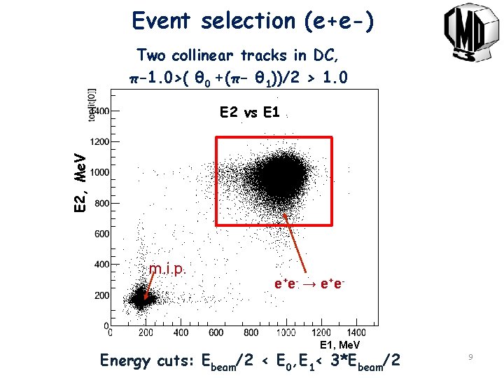 Event selection (e+e-) Two collinear tracks in DC, π-1. 0>( θ 0 +(π- θ