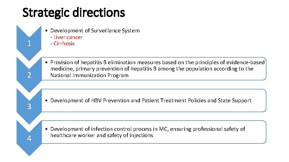 Strategic directions 1 • Development of Surveillance System - Liver cancer - Cirrhosis 2