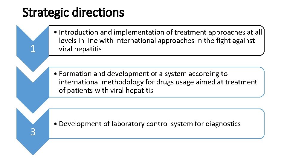 Strategic directions 1 • Introduction and implementation of treatment approaches at all levels in