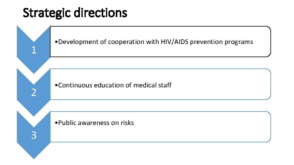 Strategic directions 1 2 • Development of cooperation with HIV/AIDS prevention programs • Continuous