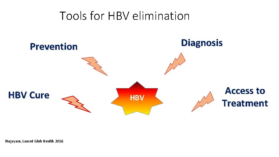Tools for HBV elimination Diagnosis Prevention HBV Cure Nagayam, Lancet Glob Health 2016 HBV