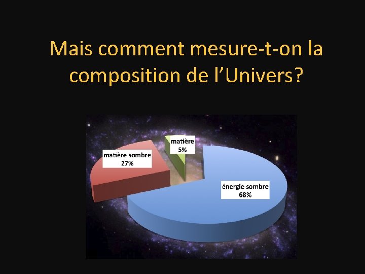 Mais comment mesure-t-on la composition de l’Univers? 
