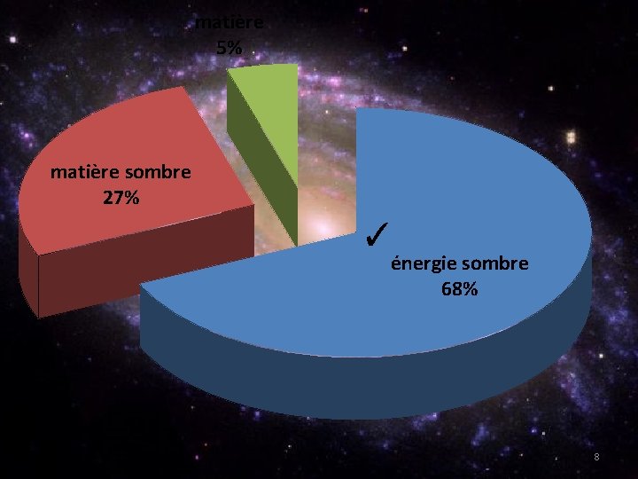 matière 5% matière sombre 27% ✓ énergie sombre 68% 8 