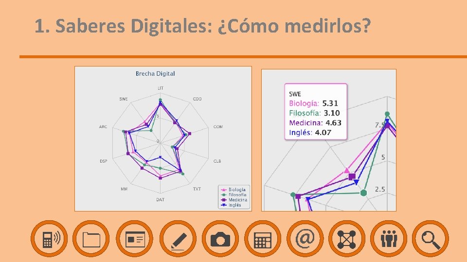 1. Saberes Digitales: ¿Cómo medirlos? 