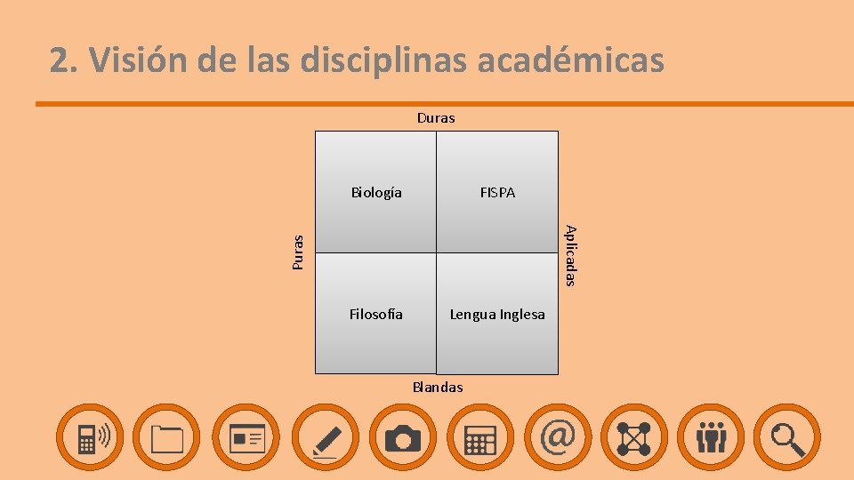 2. Visión de las disciplinas académicas Duras FISPA Filosofía Lengua Inglesa Puras Aplicadas Biología