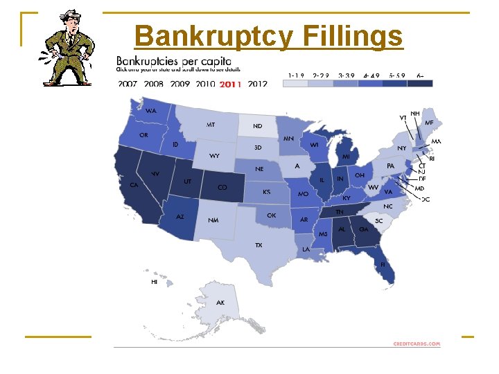 Bankruptcy Fillings 
