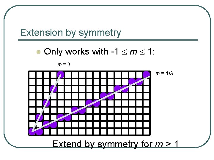 Extension by symmetry l Only works with -1 £ m £ 1: m=3 m