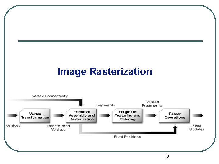Image Rasterization 2 