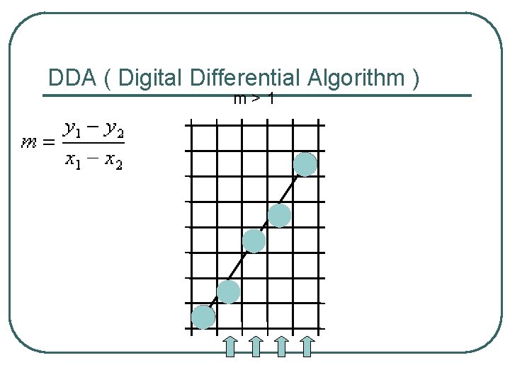 DDA ( Digital Differential Algorithm ) m>1 