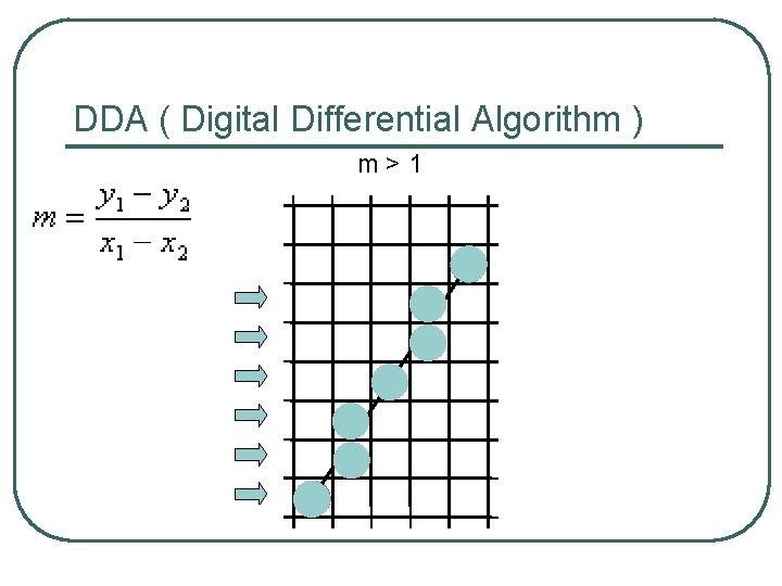 DDA ( Digital Differential Algorithm ) m>1 