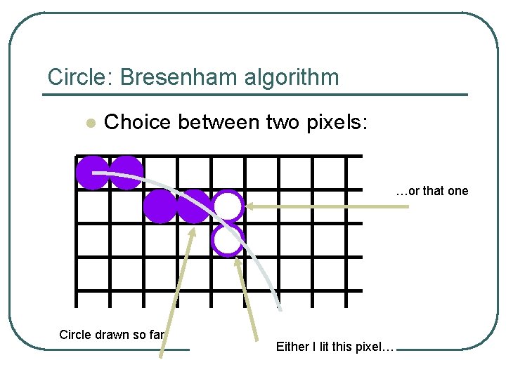 Circle: Bresenham algorithm l Choice between two pixels: …or that one Circle drawn so
