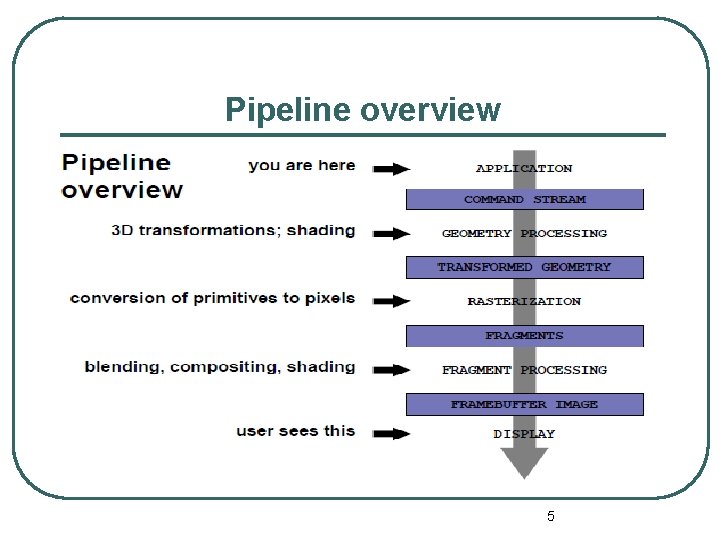 Pipeline overview 5 