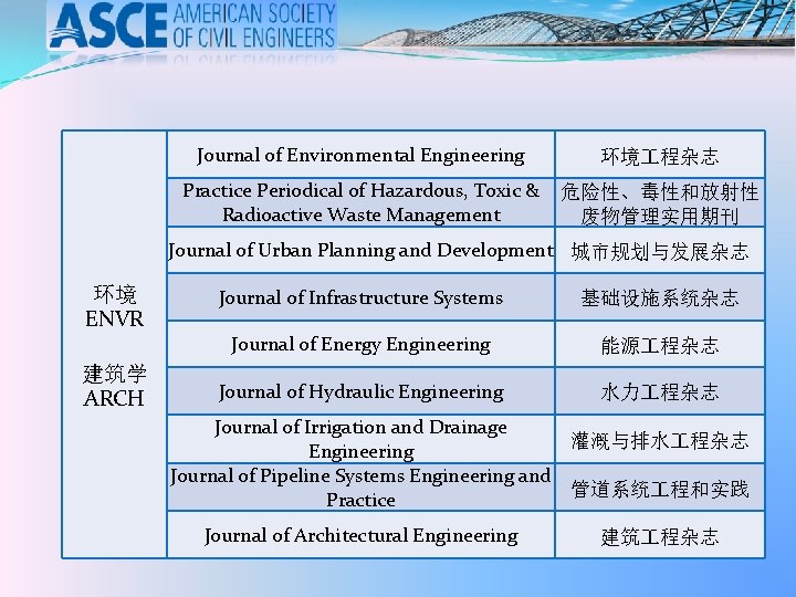 Journal of Environmental Engineering 环境 程杂志 Practice Periodical of Hazardous, Toxic & Radioactive Waste