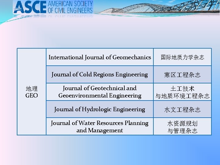 地理 GEO International Journal of Geomechanics 国际地质力学杂志 Journal of Cold Regions Engineering 寒区 程杂志