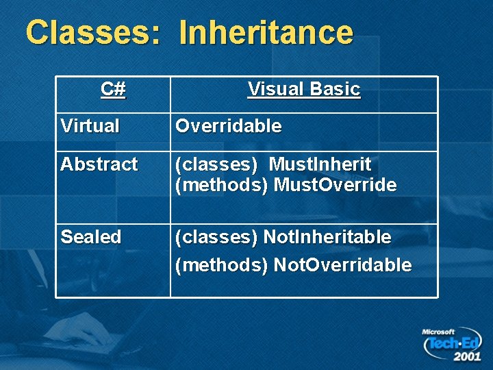 Classes: Inheritance C# Visual Basic Virtual Overridable Abstract (classes) Must. Inherit (methods) Must. Override Classes: Inheritance C# Visual Basic Virtual Overridable Abstract (classes) Must. Inherit (methods) Must. Override