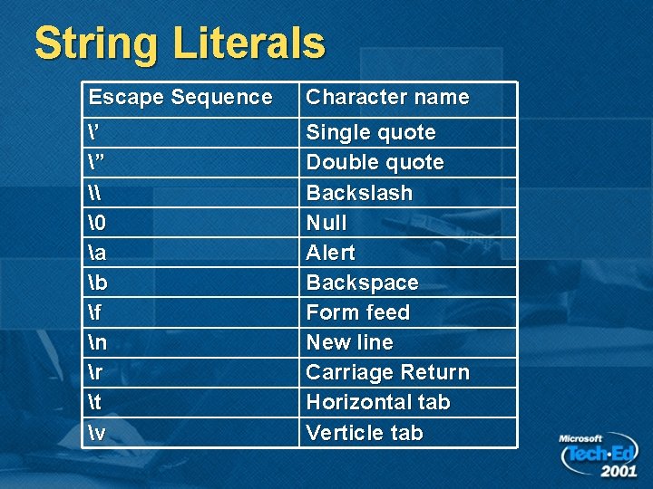 String Literals Escape Sequence Character name ’ ” \ � a b f n