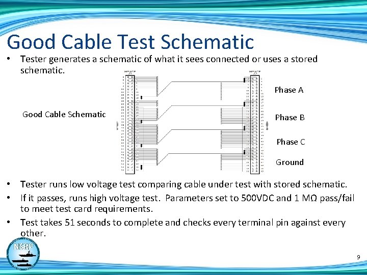 Good Cable Test Schematic • Tester generates a schematic of what it sees connected