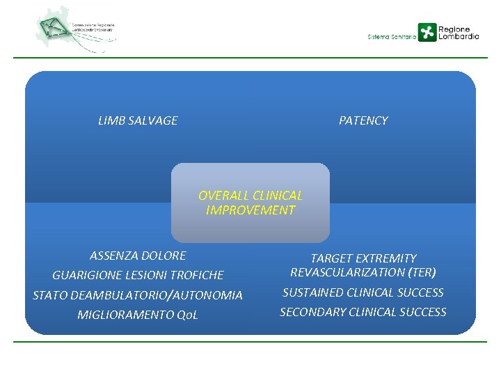 LIMB SALVAGE PATENCY OVERALL CLINICAL IMPROVEMENT ASSENZA DOLORE GUARIGIONE LESIONI TROFICHE TARGET EXTREMITY REVASCULARIZATION