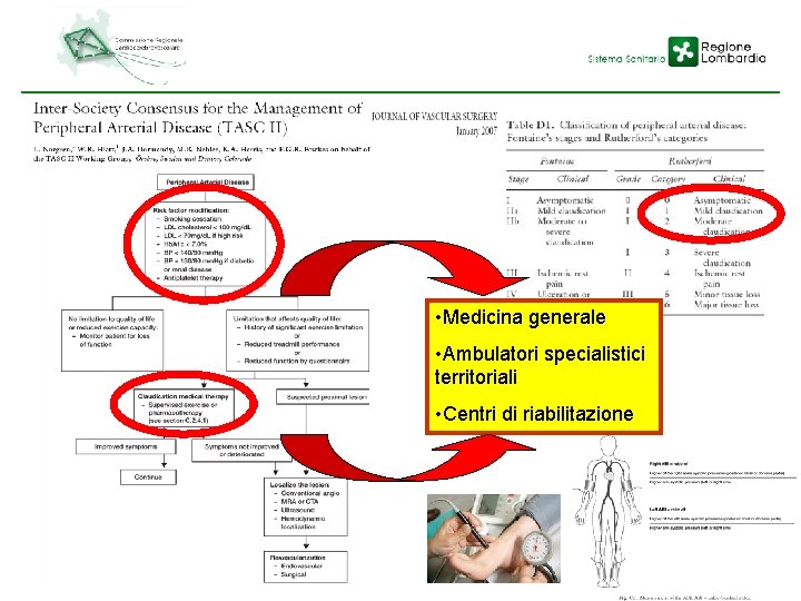  • Medicina generale • Ambulatori specialistici territoriali • Centri di riabilitazione 