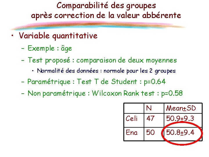 Comparabilité des groupes après correction de la valeur abbérente • Variable quantitative – Exemple