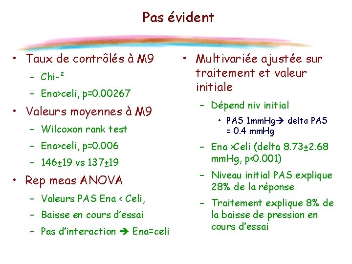 Pas évident • Taux de contrôlés à M 9 – Chi-² – Ena>celi, p=0.